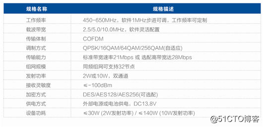 专网应急通信系统|北峰MESH无线自组网系统
