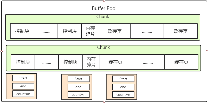 https://note.youdao.com/yws/public/resource/92b91d9f92729187e257226a8aa8fc7f/xmlnote/0DBD58DBAEB642F2B43E0D116C4AC87E/2240