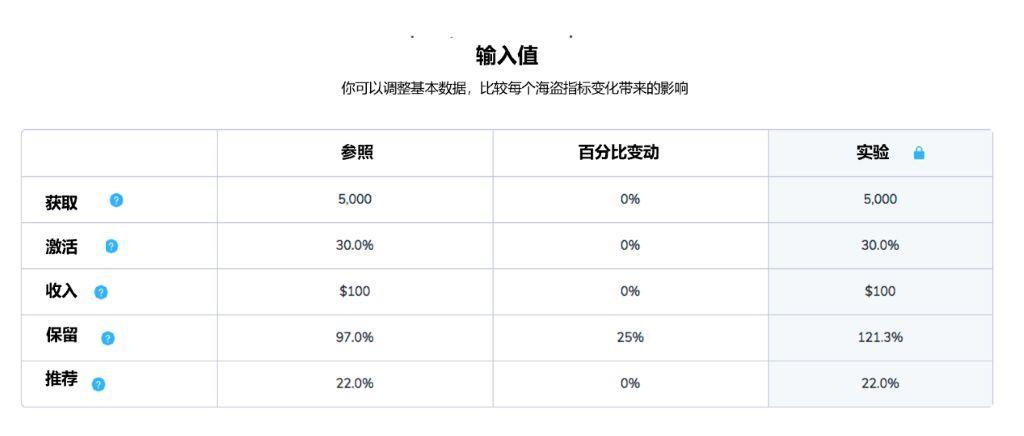 AARRR漏斗计算模型