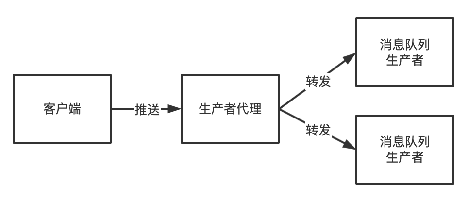 避坑 | 早跟你说了不要写 hardcode！