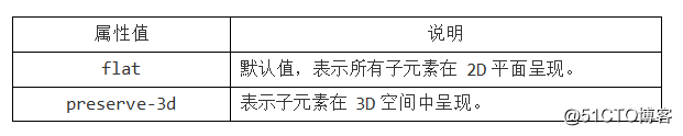 HTML CSS笔记变形效果-过渡效果-动画效果
