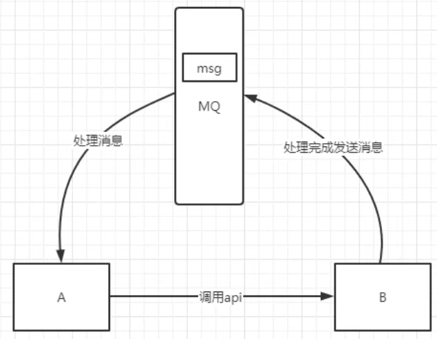 image-20220623095235989