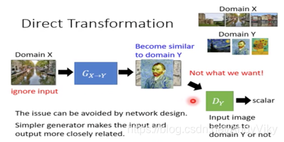 Direct Transformation1