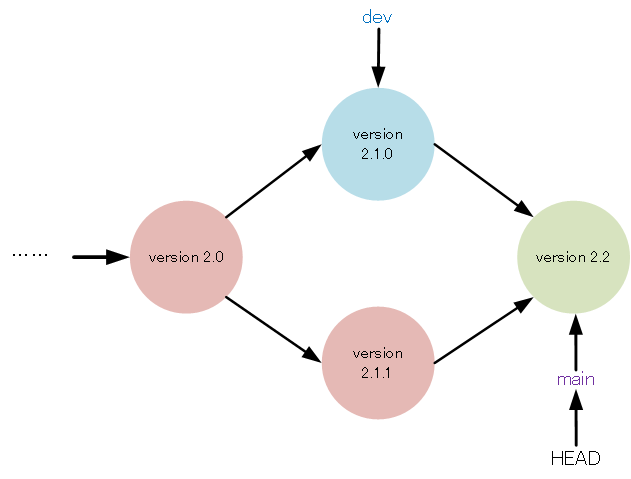 image-20210408231138465