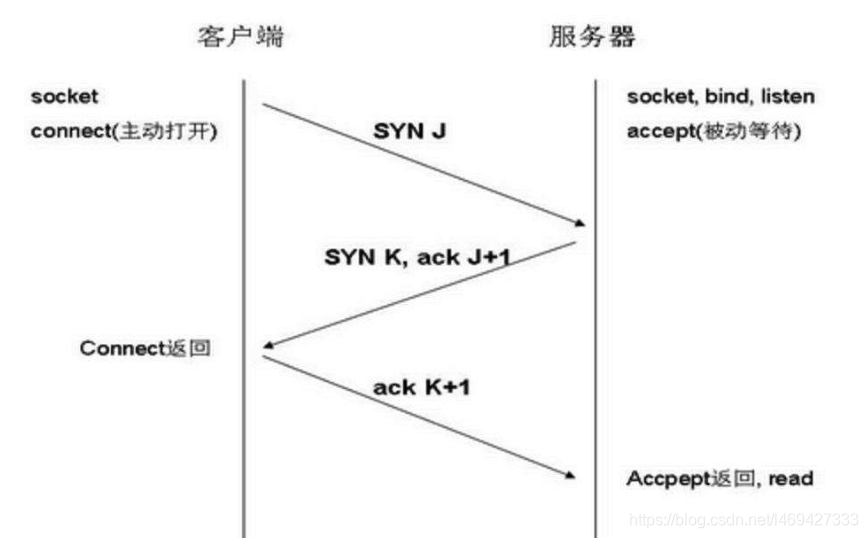 图片依然来自度娘