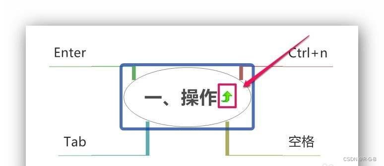 【xmind快速入门 】xmind怎么使用? xmind思维导图的绘制技巧插图33 在这里插入图片描述
