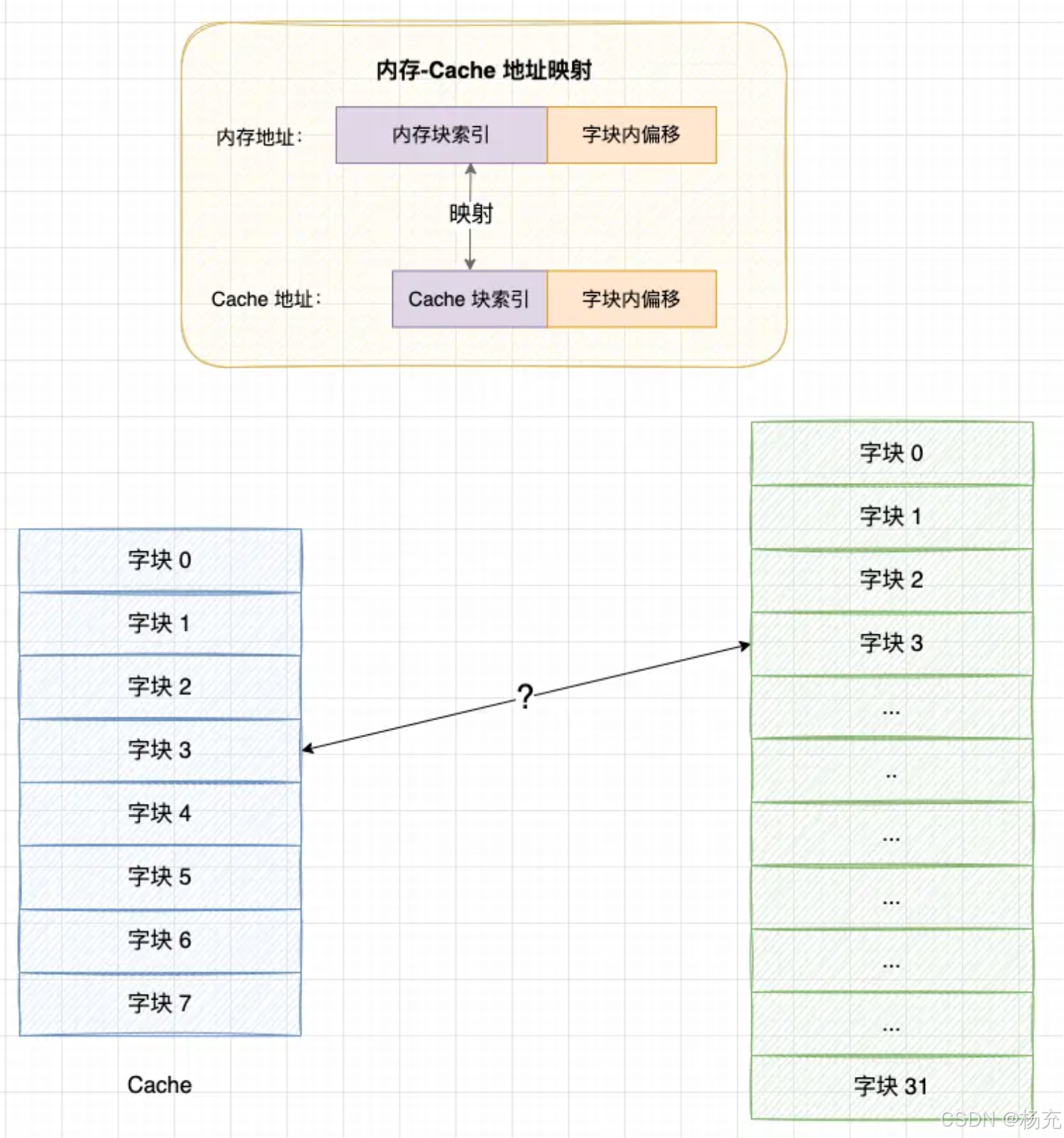 Binder机制深入理解插图27 在这里插入图片描述