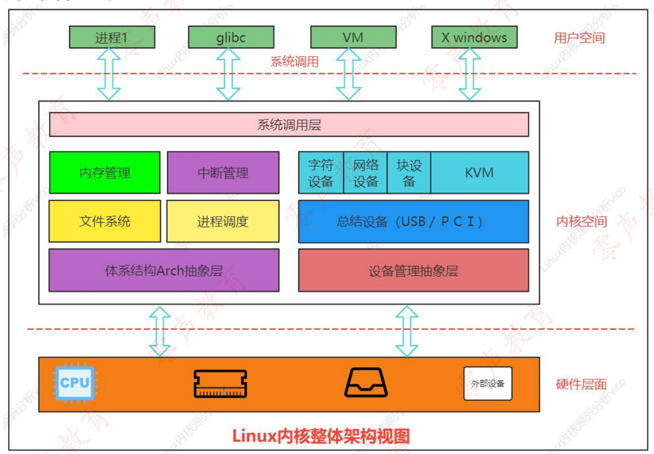 宏内核与微内核解析-CSDN博客