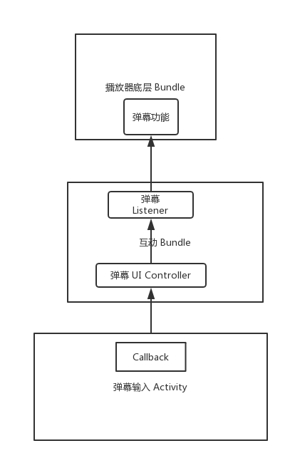 danmaku_structure