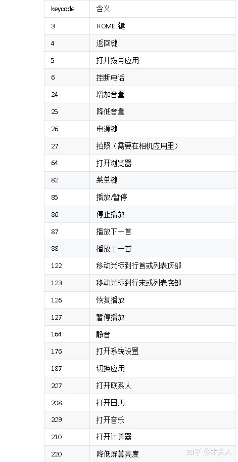 图源:知乎木头人