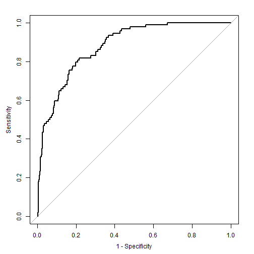 plot of chunk unnamed-chunk-6