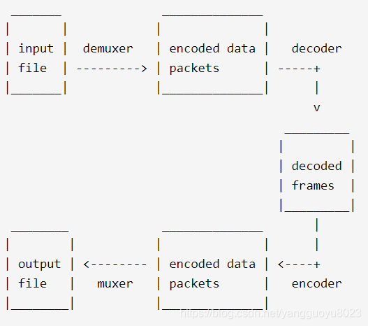 ffmpeg结构体（7）之AVPacket及其相关函数_avpacket 构造-CSDN博客