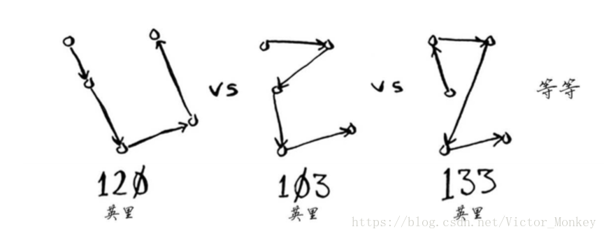 这里写图片描述