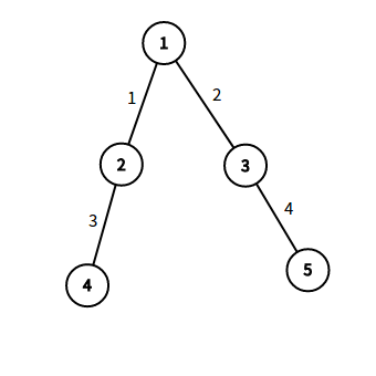 o_graph-1.png