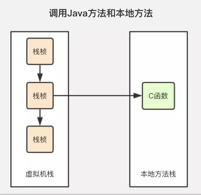 从头到尾说一次 Java 垃圾回收，写得非常好