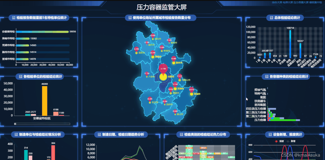 大数据可视化大屏展示Html5模板_数字大屏html-CSDN博客