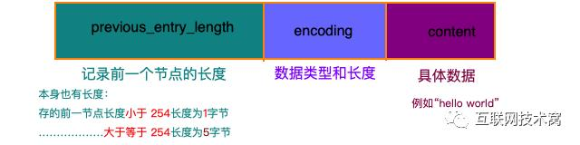 图解redis五种数据结构底层实现(动图版)