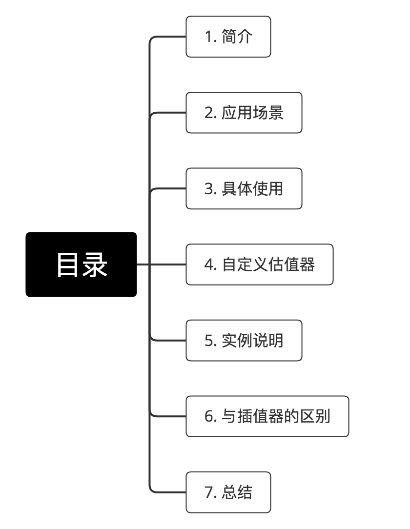 示意图