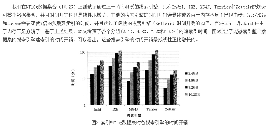 WT10G实验结果