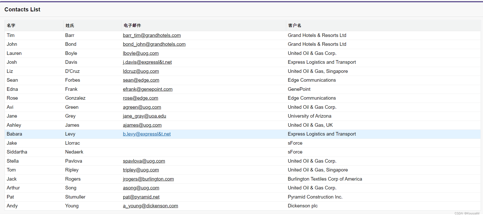 Salesforce-Visualforce-5.标准列表控制器(Standard List Controllers)_salesforce ...