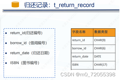 构建图书馆数据库系统：创建与管理-CSDN博客