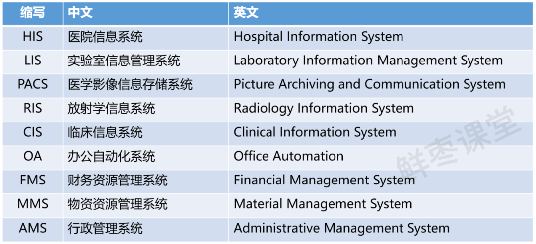 病历车怎么清洗数字科技，究竟会如何改变医疗？_https://www.jmylbn.com_新闻资讯_第3张