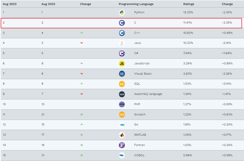 第01章_C语言入门插图13 image-20230821142412443