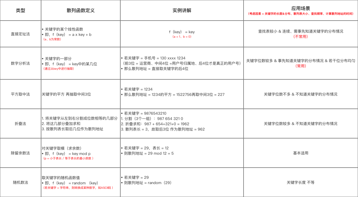 示意图