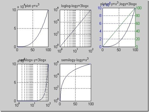 matlab_semilog_axis_3 matlab_semilog_axis_3