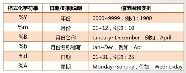 格式1
