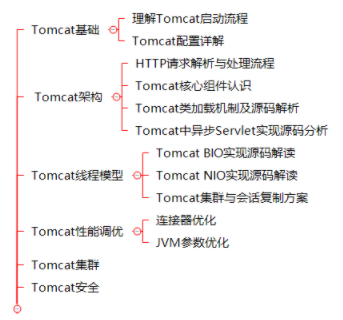 太爽了!花了6个月18天,肝完阿里技术官的笔记,40*16K