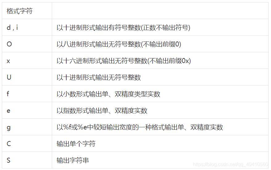 [外链图片转存失败,源站可能有防盗链机制,建议将图片保存下来直接上传(img-oJ7491oJ-1624429938543)(C:\Users\y\AppData\Roaming\Typora\typora-user-images\image-20210618093532155.png)]