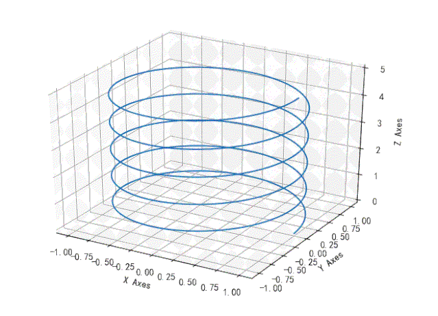 这么好用的Python3D绘图命令，还不赶紧放到毕业论文或者PPT里？_3d plot-CSDN博客