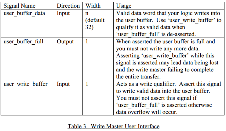 【READ & WRITE】Avalon-MM Master Templates-CSDN博客