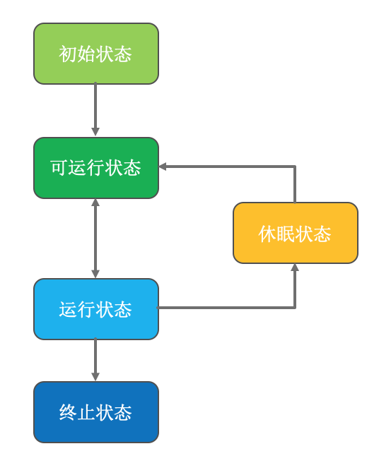 图片描述 图片描述