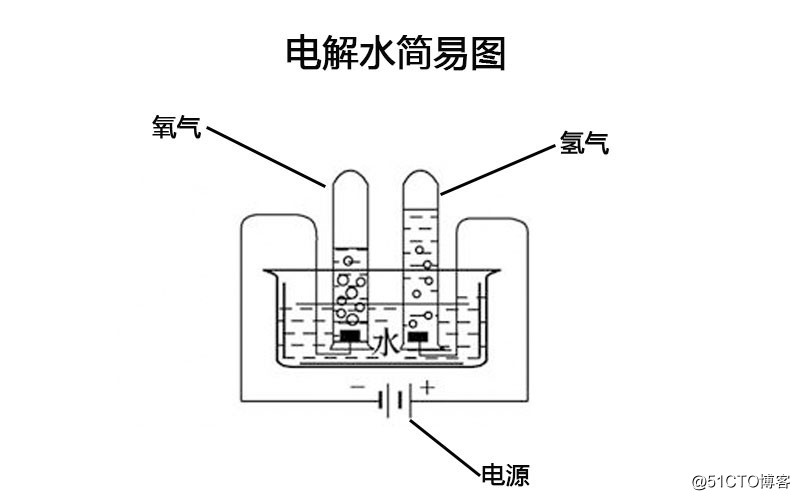 电解水简易示意图
