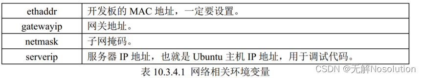 Linux驱动开发笔记_setenv gatewayip-CSDN博客