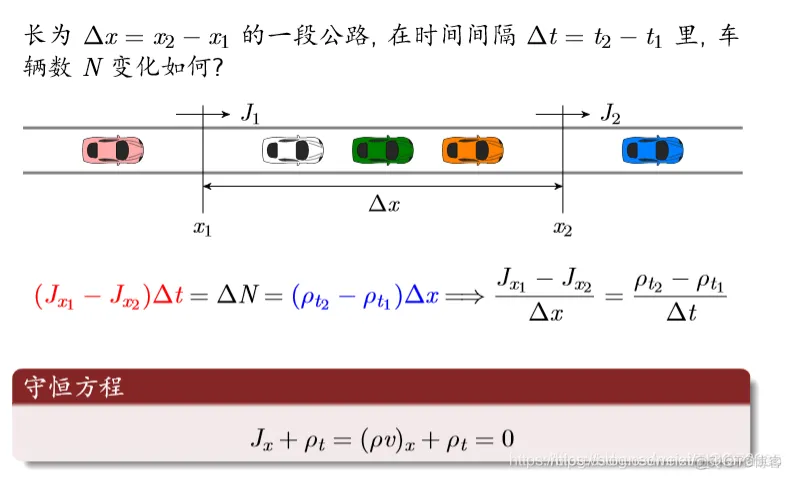 【元胞自动机】保守策略元胞自动机三车道(不开放辅路，软件园影响)交通流模型matlab源码_元胞自动机_39