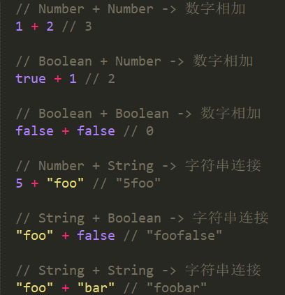 加法