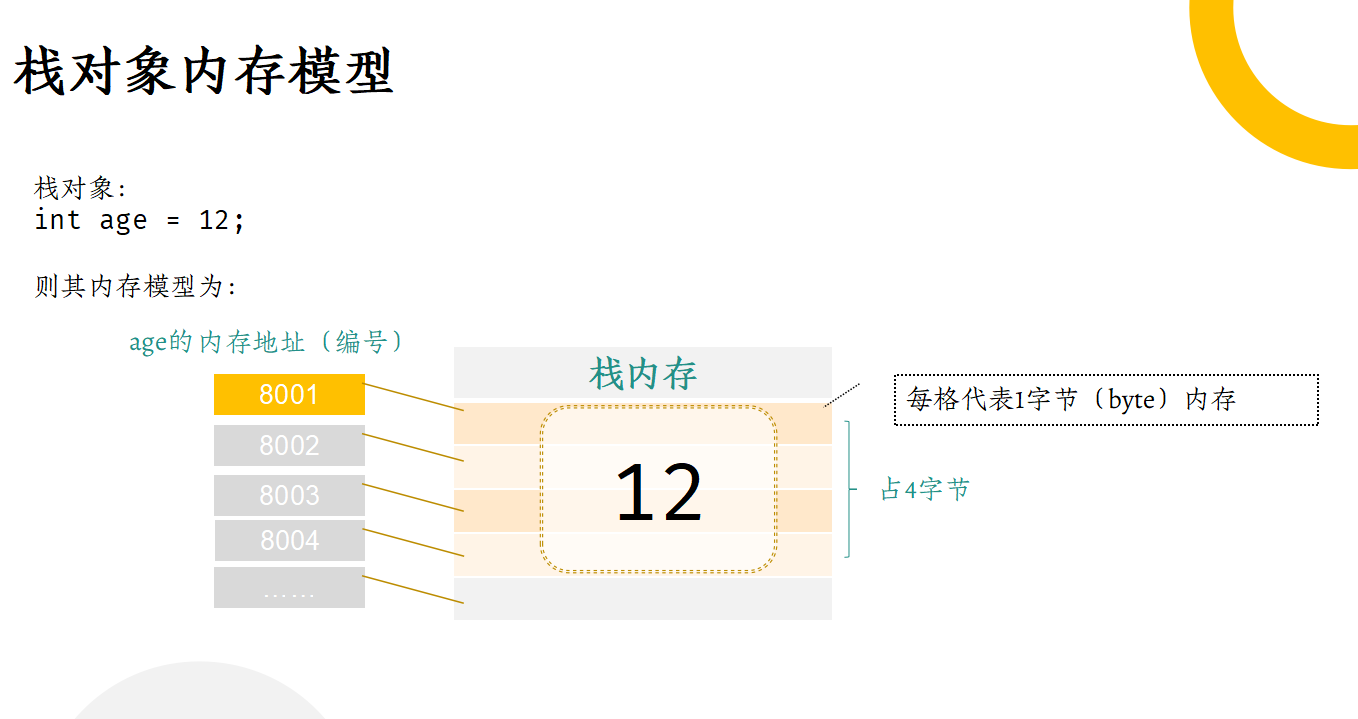 栈对象内存模型