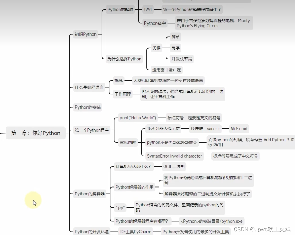 Python01概述 基础语法 判断_python第一、二章标识符-CSDN博客