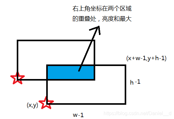 样例