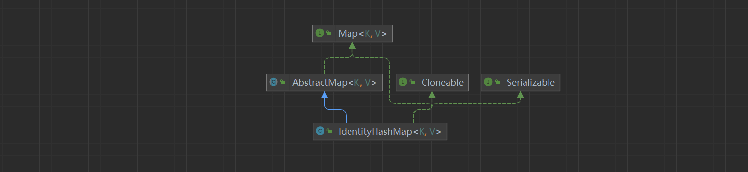 013_java.util.IdentityHashMap_java identityhashmap-CSDN博客