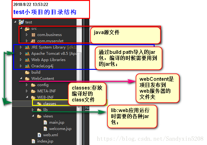 web项目目录结构