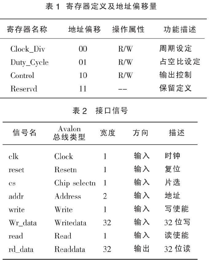 Nios <wbr> <wbr>PWM <wbr>自定义组件IP