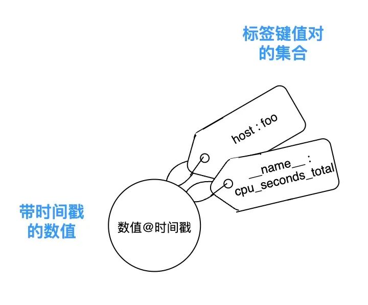 Prometheus 标签全揭秘：从数据源到仪表盘_prometheus 仪表盘-CSDN博客