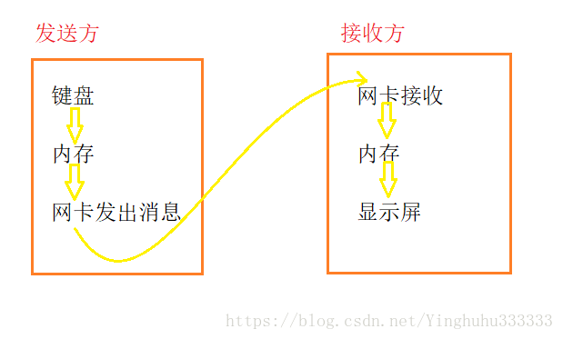 这里写图片描述