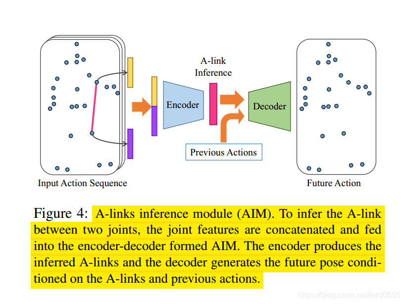学习总结《Actional-Structural Graph Convolutional Networks for Skeleton ...