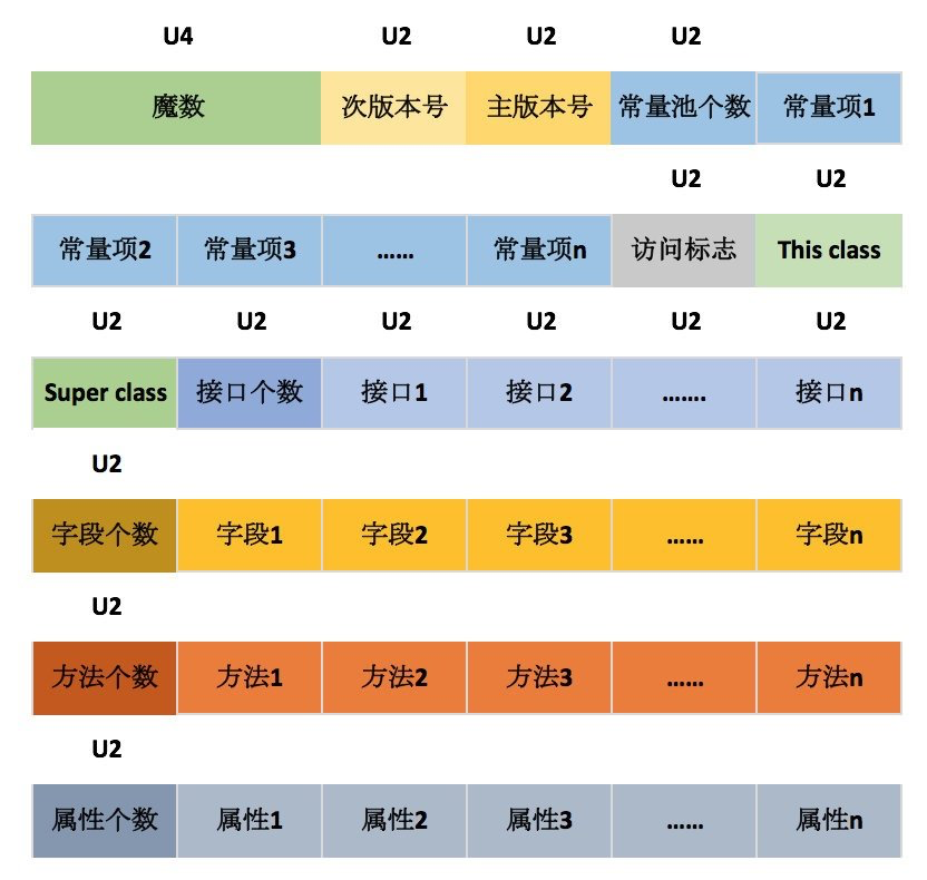 类结构文件