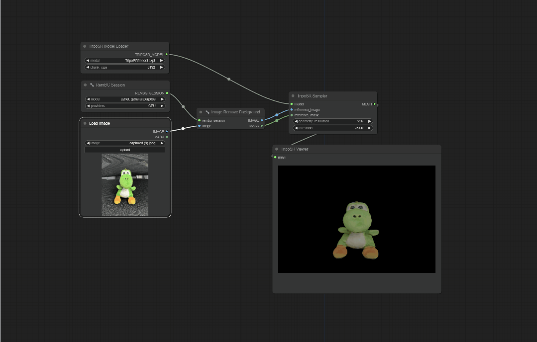 TripoSR 3D模型：高质量3D模型，ComfyUI使用手册-CSDN博客